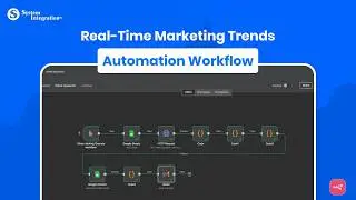 Real-Time Marketing Trends Automation with n8n | AI-Powered Workflow Case Study
