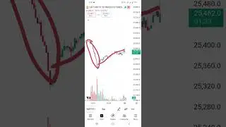 NIFTY Big Trapping No Trading Zone Complete analysis #livetrading #nifty #banknifty 