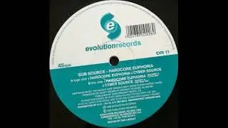 Sub Source   Cyber Source 1995