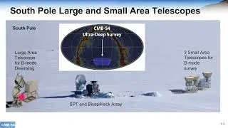 Linder. The CMB S-4 Experiment