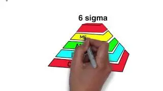 Module 1 &ndash; Introduction to Measurement in Primary Care Quality Improvement