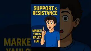 support and resistance in trading 30 Days trading series (Hindi)