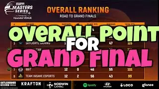 Overall Ranking for Grand Final | Nodwin Lan Masters Series #overallstanding #bgms ##soul