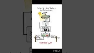 On grid solar system Dcdb connection#shorts#solarpower#electrical