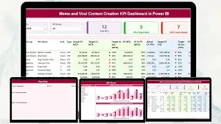 Meme and Viral Content Creation KPI Dashboard in Power BI