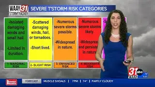 Severe Thunderstorm Risk Categories