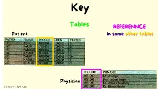 Class 12 computer | keys | chapter no 2 | Types of keys