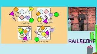 Built to Last: A Domain Driven Approach to Beautiful Systems