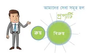 Property For Buy,Sale & Rent in Bangladesh | Real Estate online marketplace