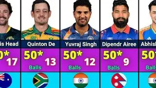 Fastest Fifty T20 Cricket History | Most Fastest 50 International T20 Cricket History | 