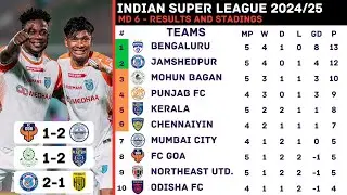 🔴 Results & Standings - Indian Super League 2024/25 Matchday 5 Updated  October 21