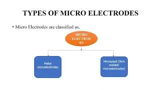 BASICS OF BIOMEDICAL INSTRUMENTATION  - UNIT 1 - Micro Electrodes