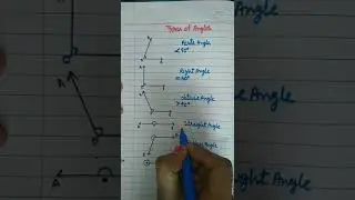 Types of angles || Name of angles || Different types of angles|| 
