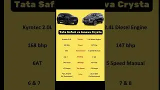 TATA safari vs Innova crysta #tata #tatamotors #safari #innova #toyota #car #carlover #mg #shorts