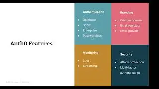 Auth0 Integration and learnings