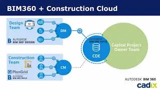 Webinar: Online data uitwisselen met Vault Professional en Construction Cloud