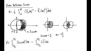 Area, Arc Length, and Slope for Polar Coordinates