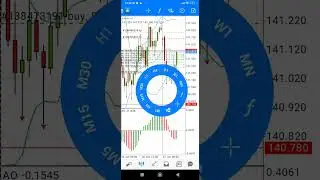 FULL MARGIN SETUP EURJPY FOREX TRADING STRATEGY MODE DIVERGEN AO AND RELATIVE INDEX VIGOR