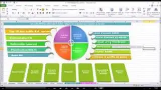 Excel Rh Zen : Synth&egrave;se d'une Boite &agrave; outils RH