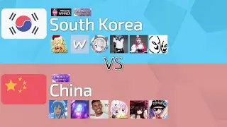 osu!mania 7K World Cup 2017 Grand Finals -  Match H - South Korea vs China