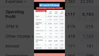 HCL Q1 Result Highlight- Profit YoY Jump👍+ Rs 12 Dividend l Given 200% Returns in 5Yrs #stockmarket
