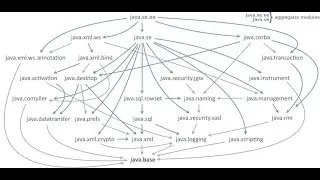 Módulos Java