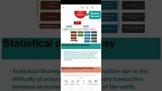 International trade lecture 03 /Balance of payment/Methods to control disequilibrium in BOP
