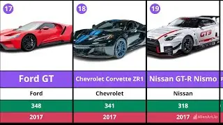 Top 30 Fastest Cars in the World: Speed Evolution & Record-Breaking Performances