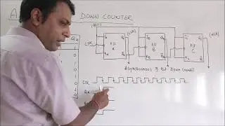 DESIGN OF 3 BIT ASYNCHRONOUS DOWN COUNTER  || MOD 8 DOWN COUNTER