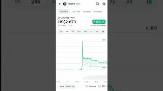 porto coin price increased #porto #fc #bitcoin | coin market cap | porto fc fan token