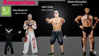 wwe superstars height comparison | 3d animation comparison | season 25 