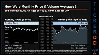 DUK News along with Price and Volume Analysis DUK Stock Analysis $DUK Latest News TickerDD DUK Price