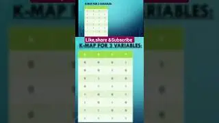 K-map for 3 & 4 variables #kmap #karnaughmap #shorts