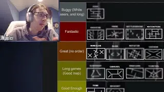 Tournament Maps Tierlist for Laser League