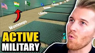 Active Military Manpower EXPLAINED...| Ranking of 140 Countries
