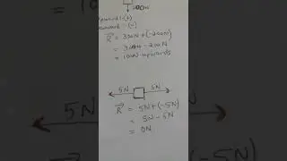 Addition of Vectors (Anti-parallel)