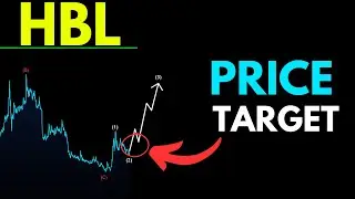 HBL Stock Analysis  | HBL Elliott Wave Analysis | HBL Price Target | Elite Trader |