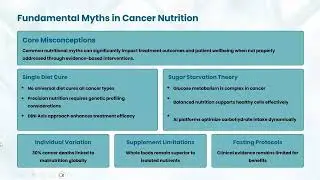 WIN Science Webinar   Debunking Nutrition Myths in Cancer Care