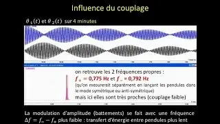 Oscillateurs mécaniques couplés - Expérience commentée