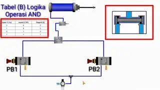 Simulation Dual Pressure Valve AND Logic