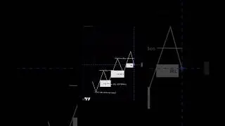Liquidity Explained | IRL vs ERL | SMC Concept Simple