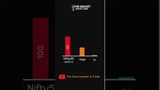 Option Greeks : Options Vega #optiontrading #optionbuying