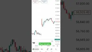 Bank Nifty Ready For NR7 Trading Move !! Bank Nifty Hero Setup For OPTION BUYER
