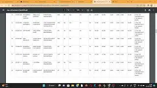 polytechnic college guest faculty merit list out  || engineering guest  faculty selection  list ||