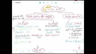 Muscle Invasive Bladder Cancer  (Local - Metastatic)
