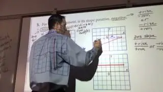 Positive or negative slope!