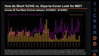 What is Short Interest for MEI MEI Price MEI Volume Analysis Latest News for $MEI
