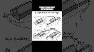 Wind Break Secrets of Plantation #shorts #civilengineering065 #viral