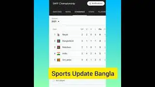 SAFF Championship football team analysis Bangla || Bangladesh