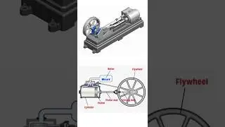 Steam Engine 📌